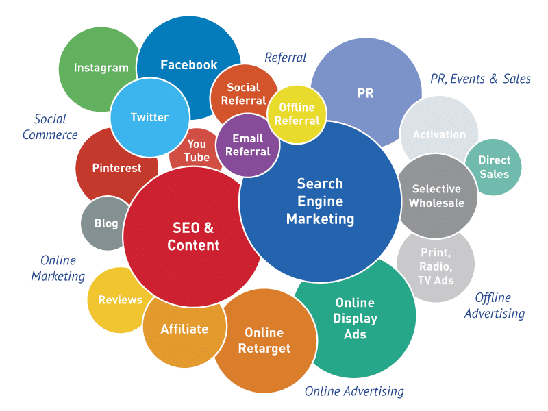 Best Brand Building Agency in Pune