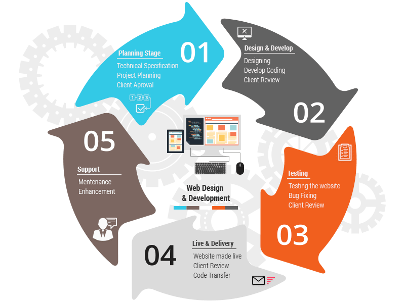 web design & development